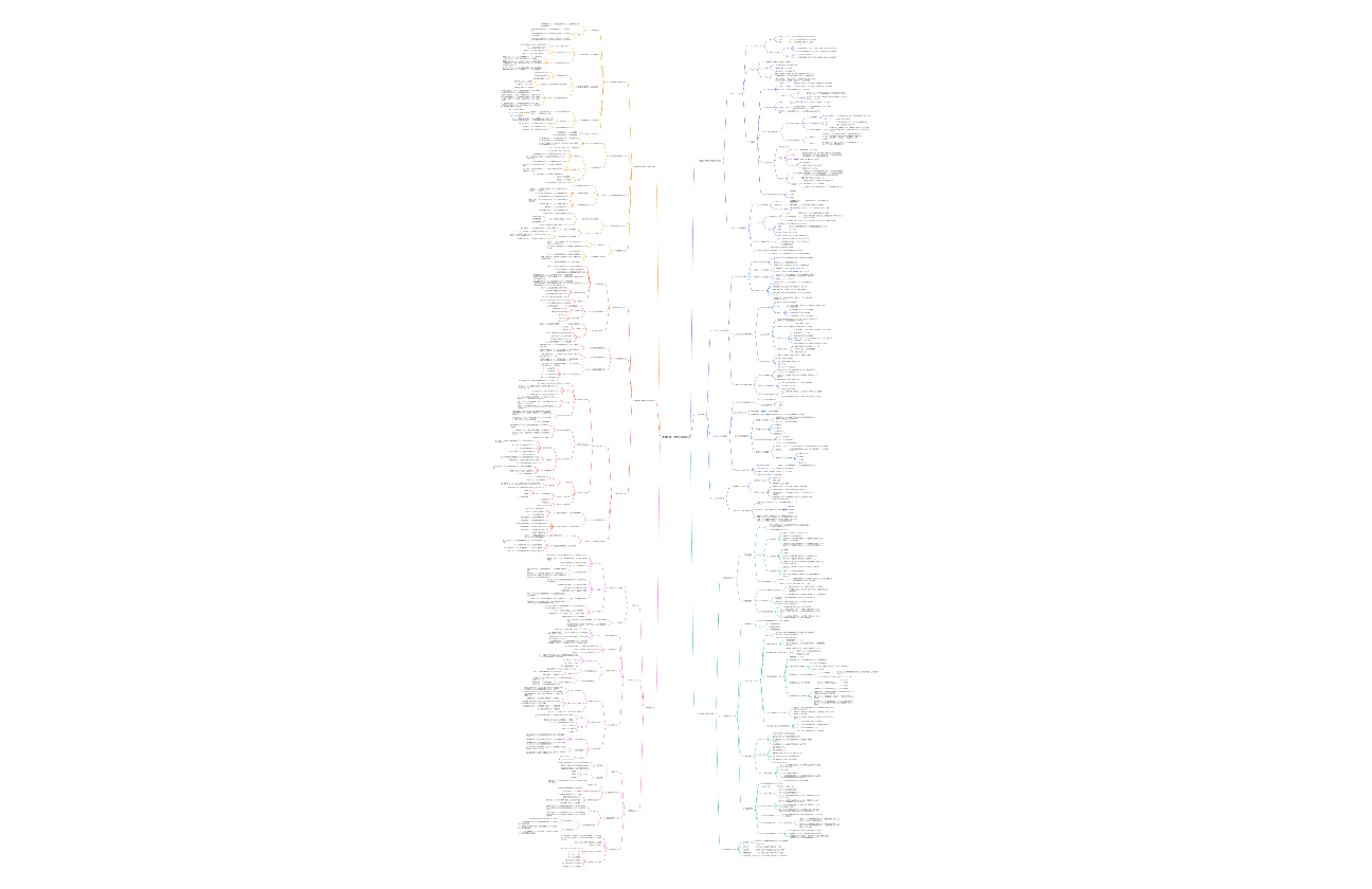 马克思主义哲学原理政治第一部分