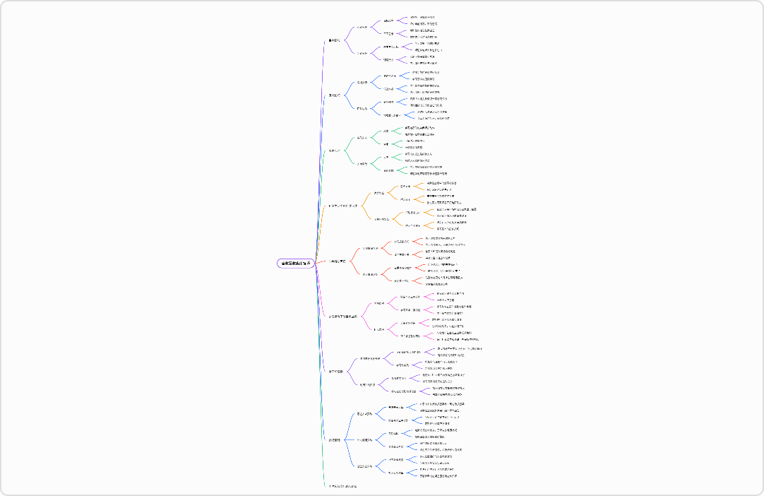 自救互救实用技巧大全
