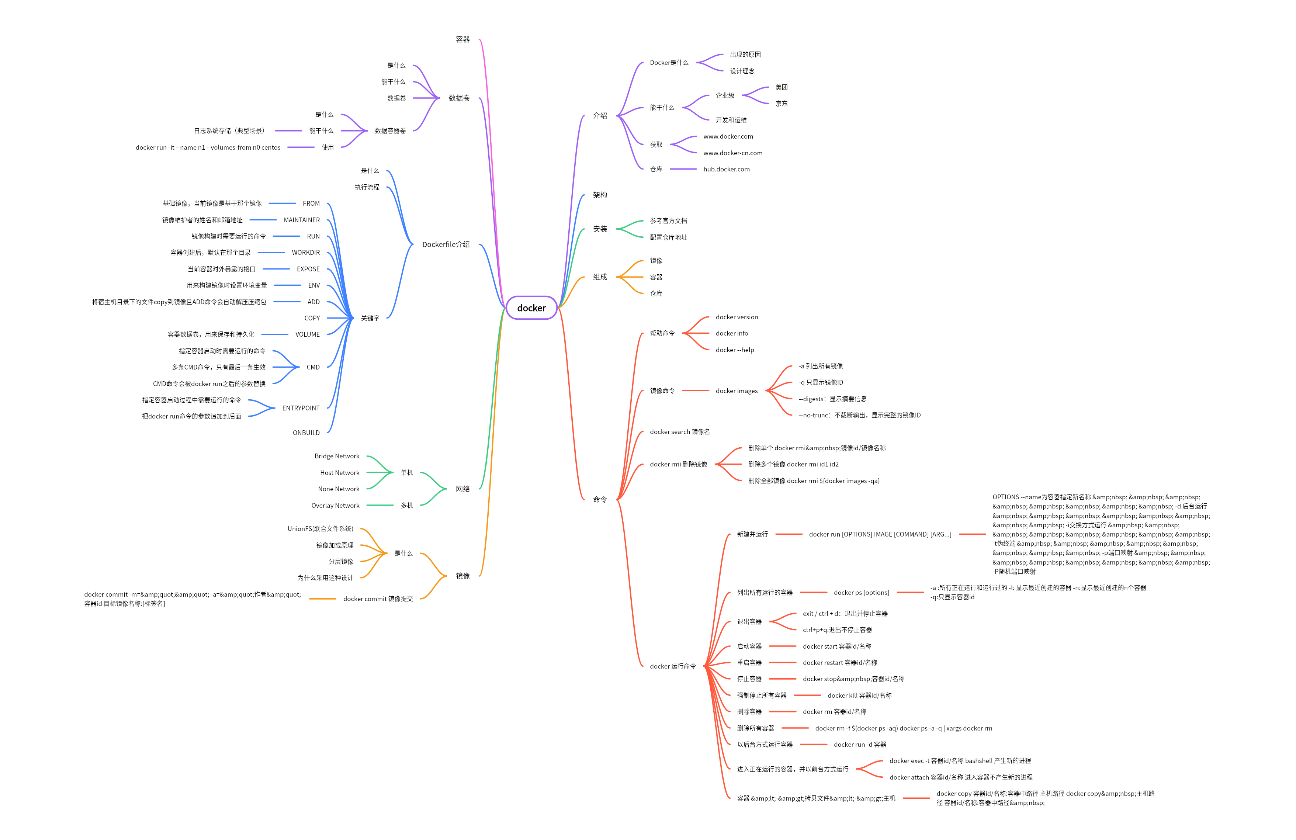 docker学习思维笔记思维导图