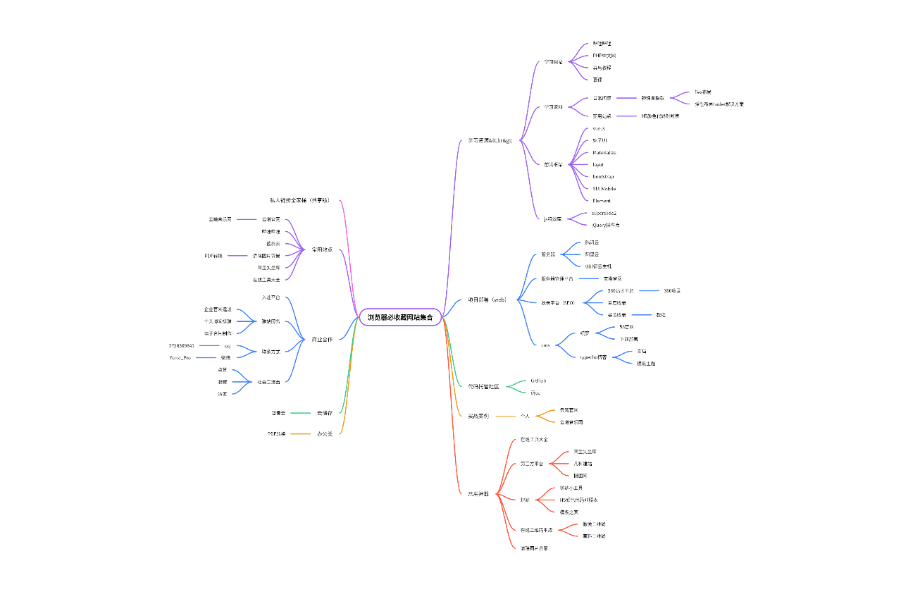 浏览器收藏网站集合