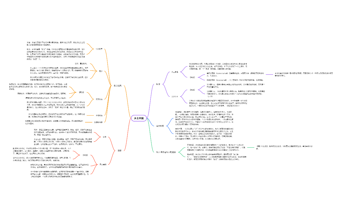 《乡土中国》读书笔记