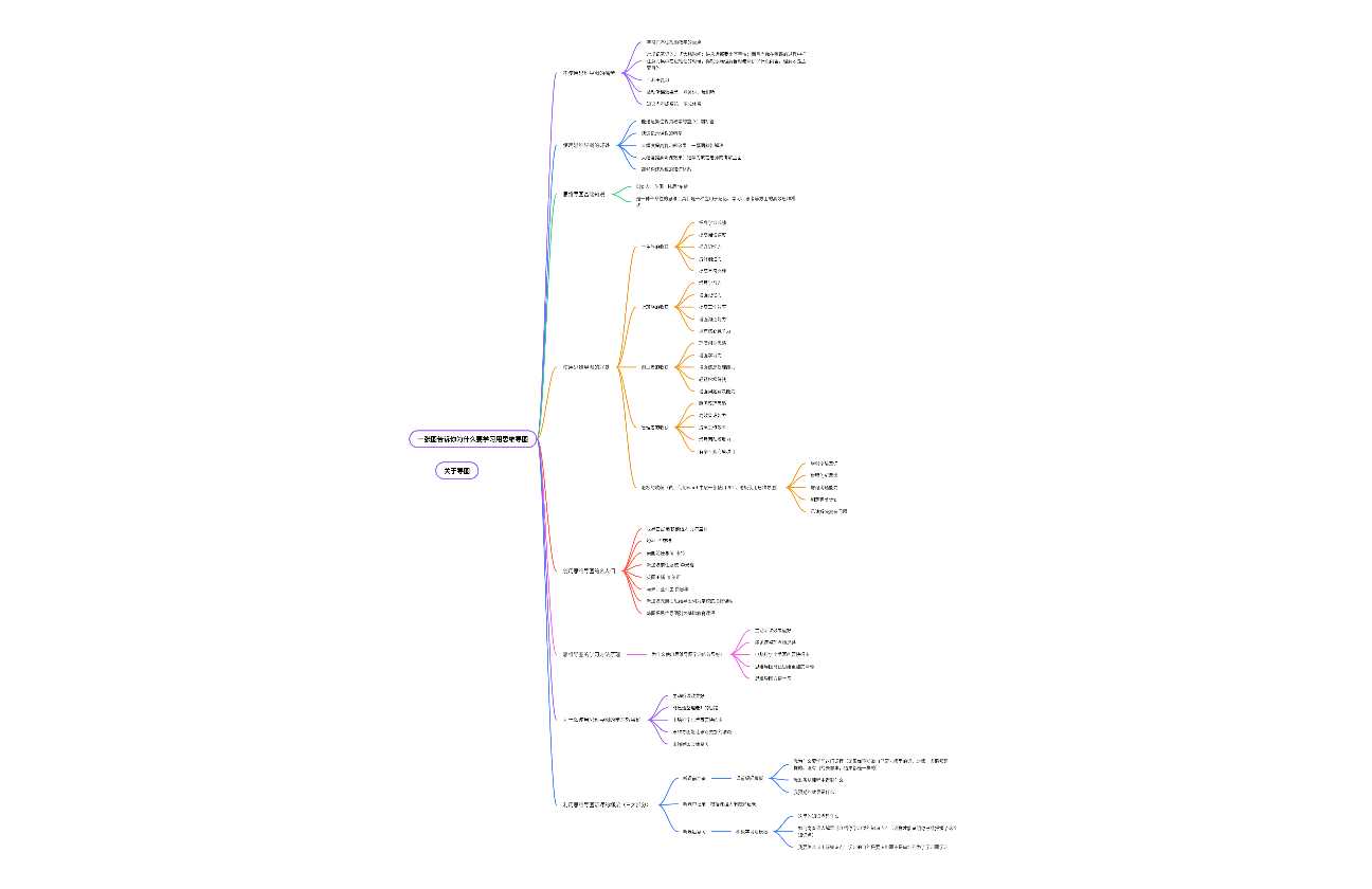 一张图告诉你为什么要学习思维导图