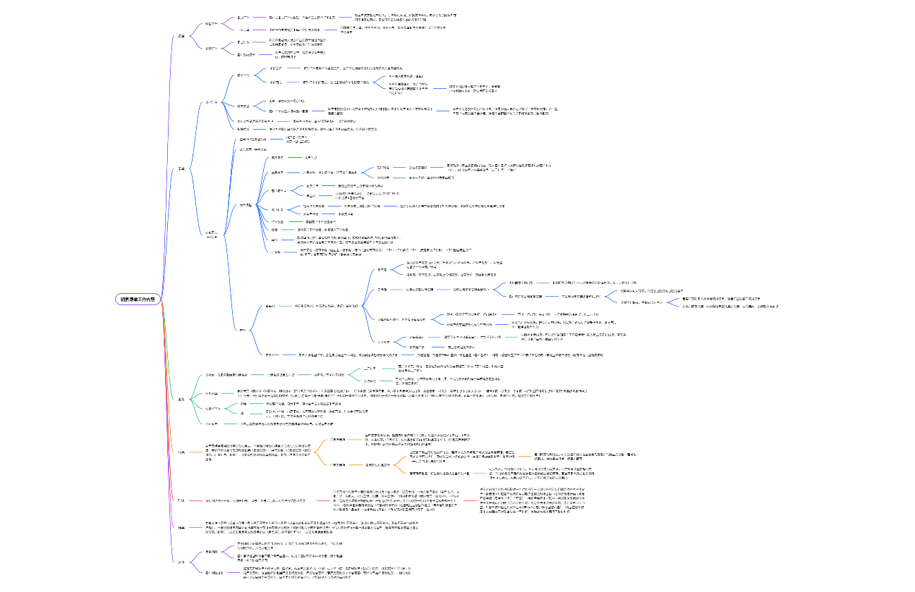 销售跟单工作内容