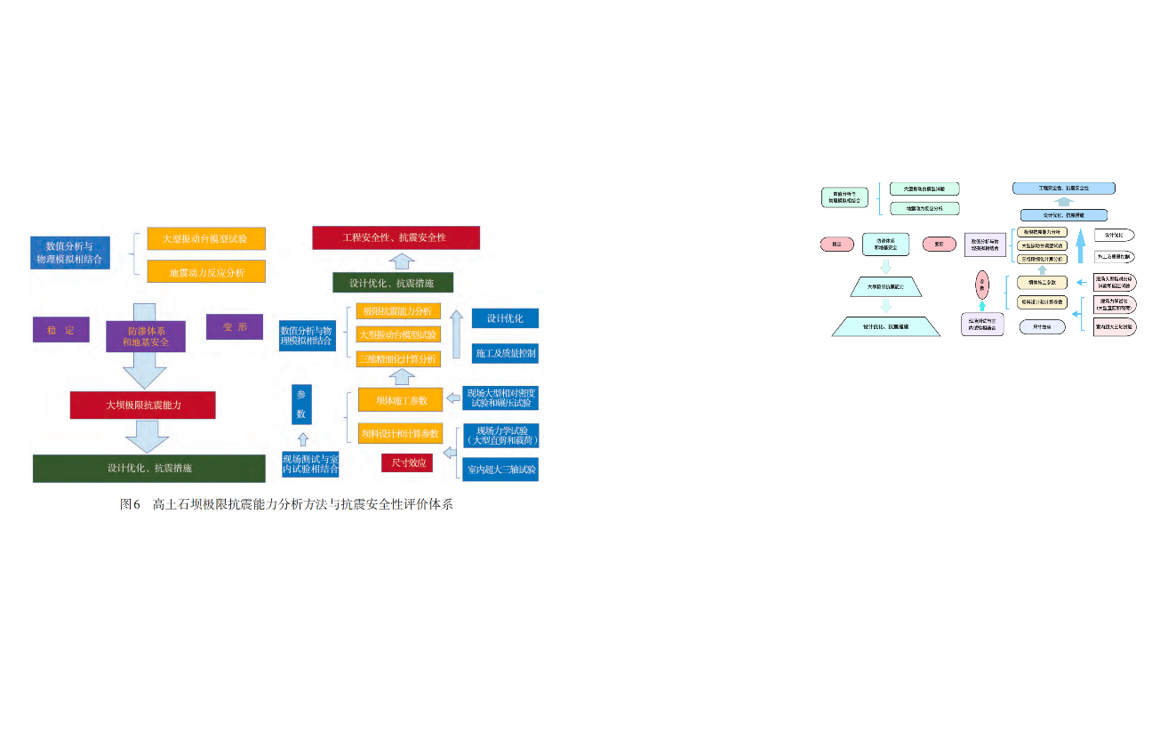 高土石坝极限抗震能力与安全性评价体系