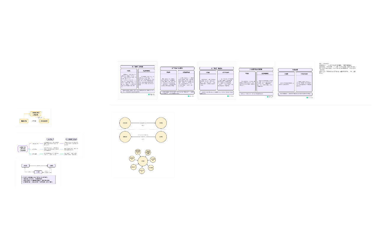 阿德勒个体心理学