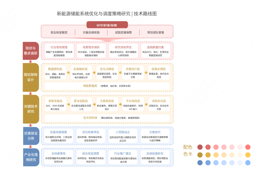 新能源储能课题研究技术路线图