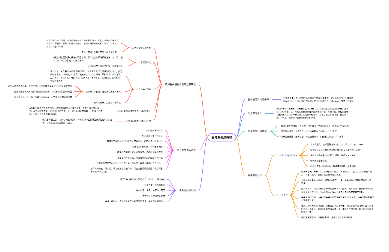 鱼骨图使用教程