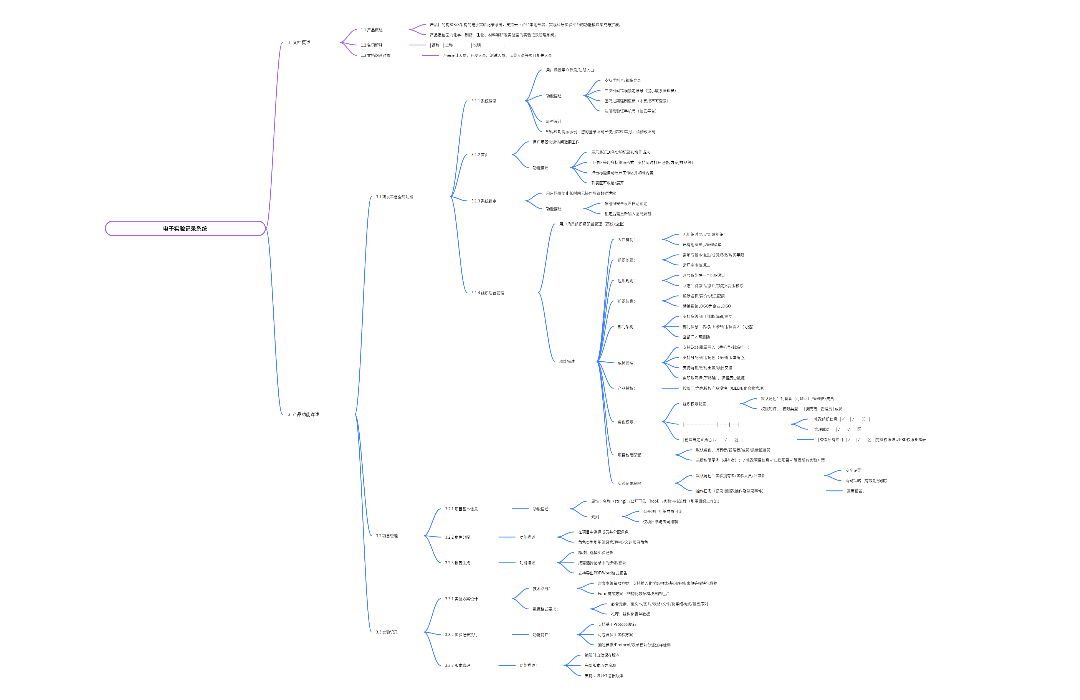 电子实验记录系统：从概述到功能