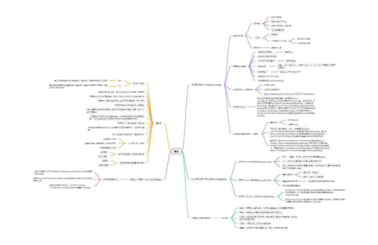 马克思主义原理0.绪论
