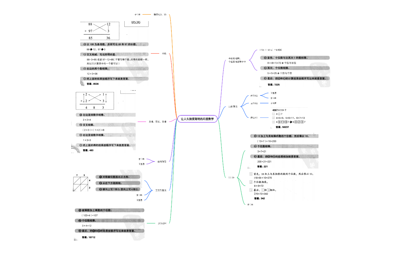 让人头脑聪明的印度数学