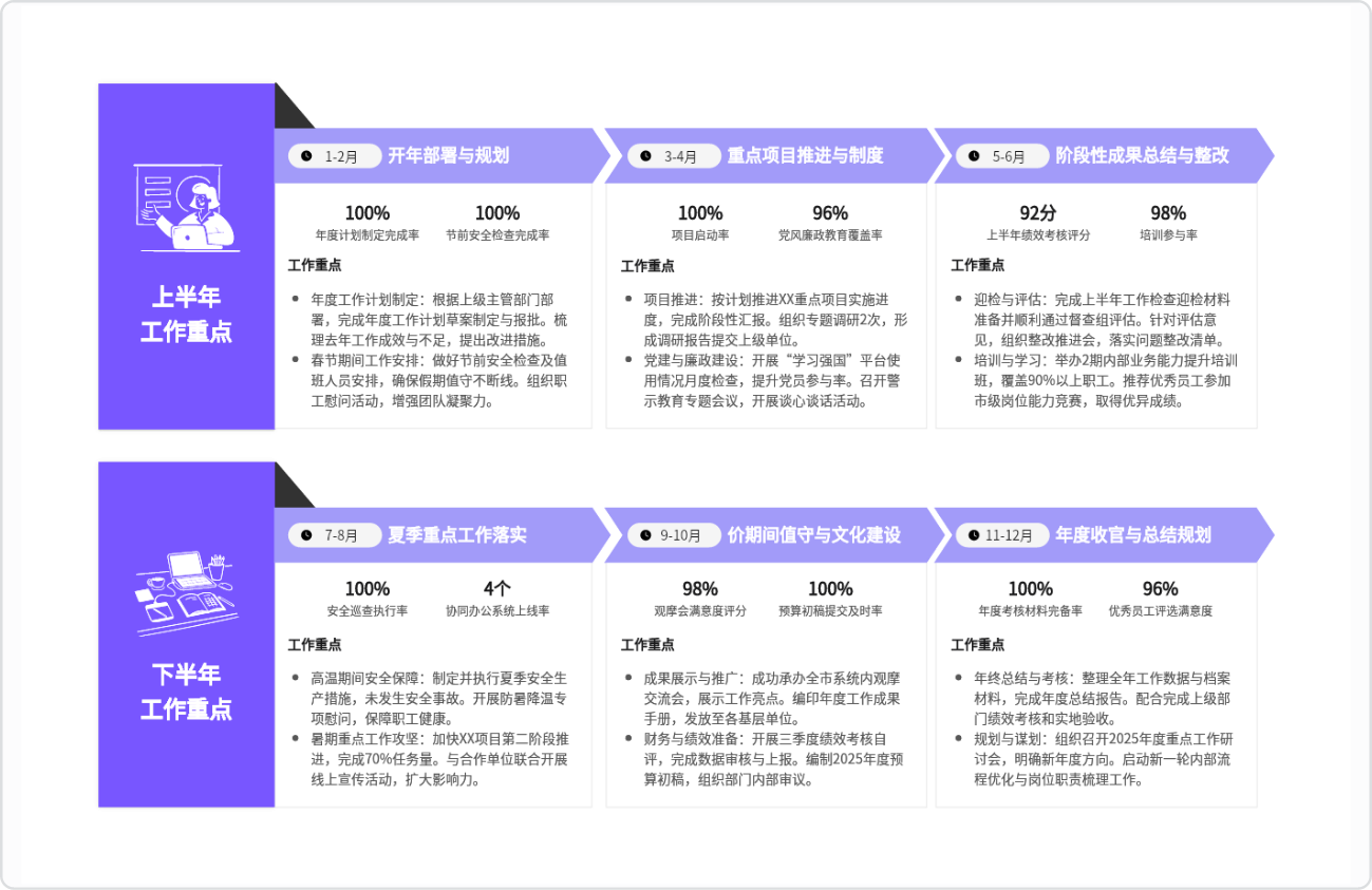 事业单位年度工作总结