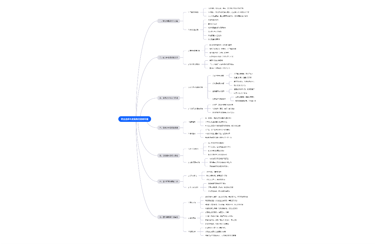 职业选择与发展路径思维导图