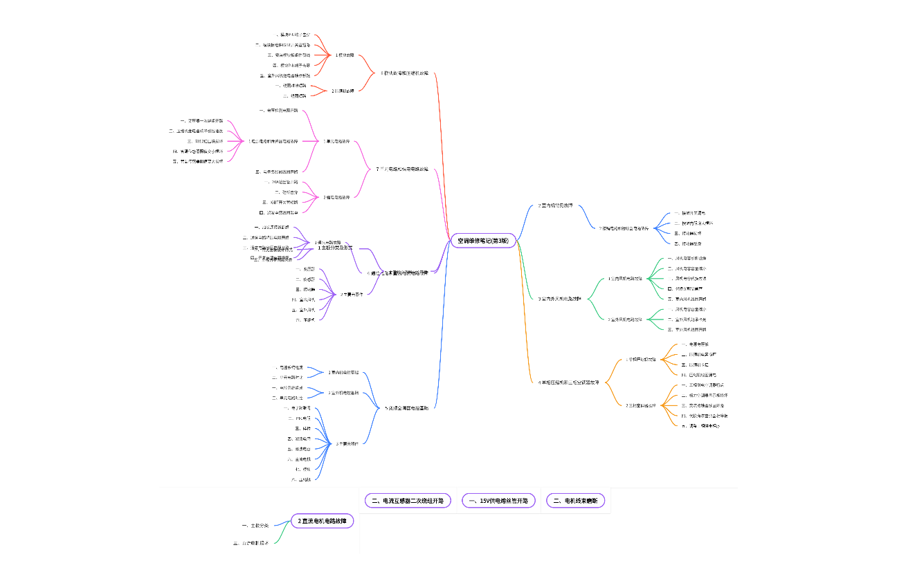 空调维修笔记(第3版)