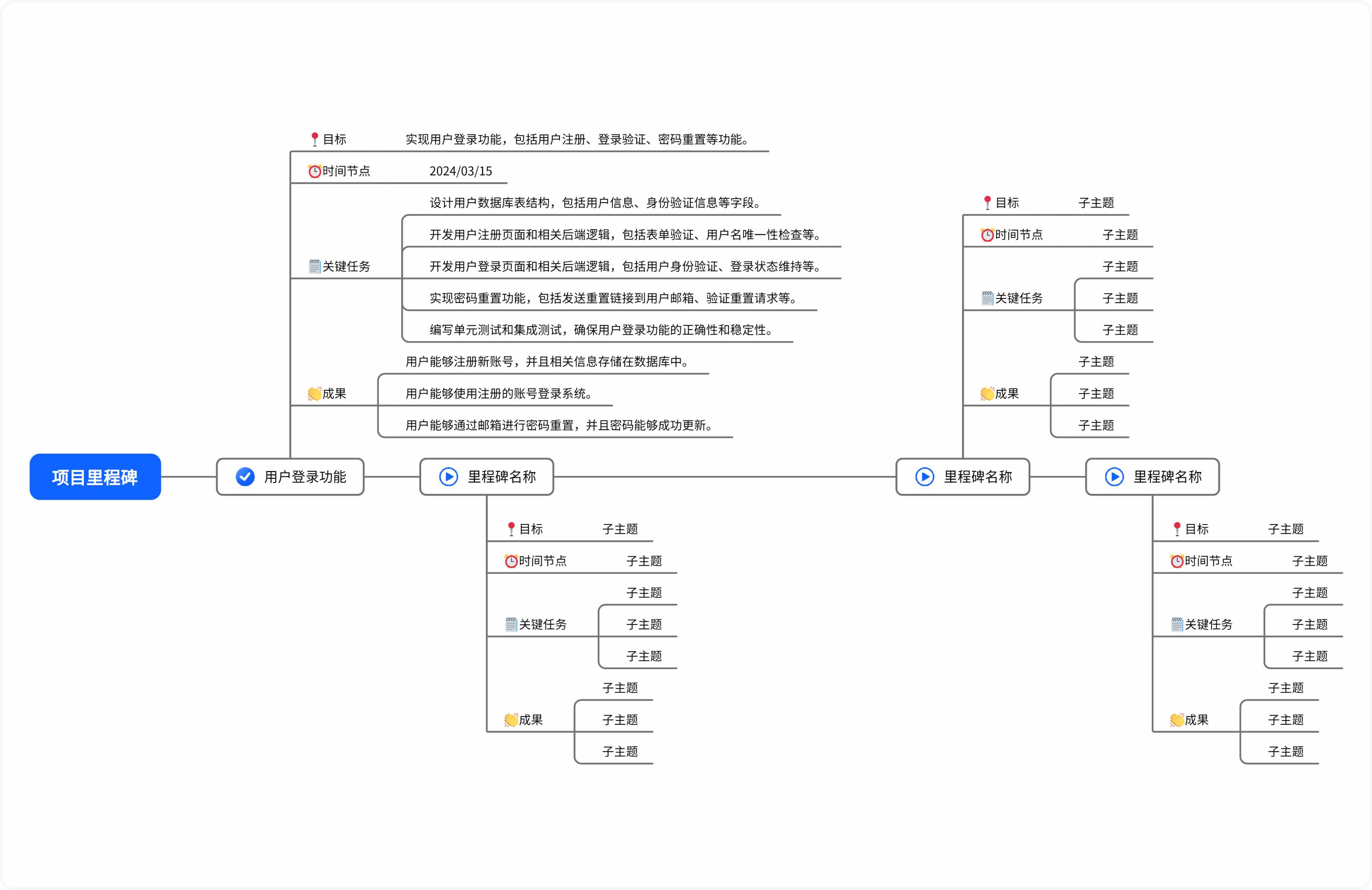 项目里程碑