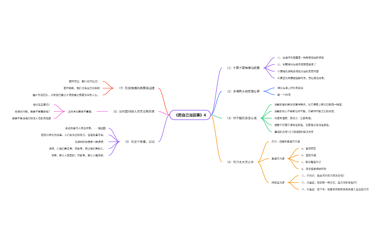 《把自己当回事》读书笔记