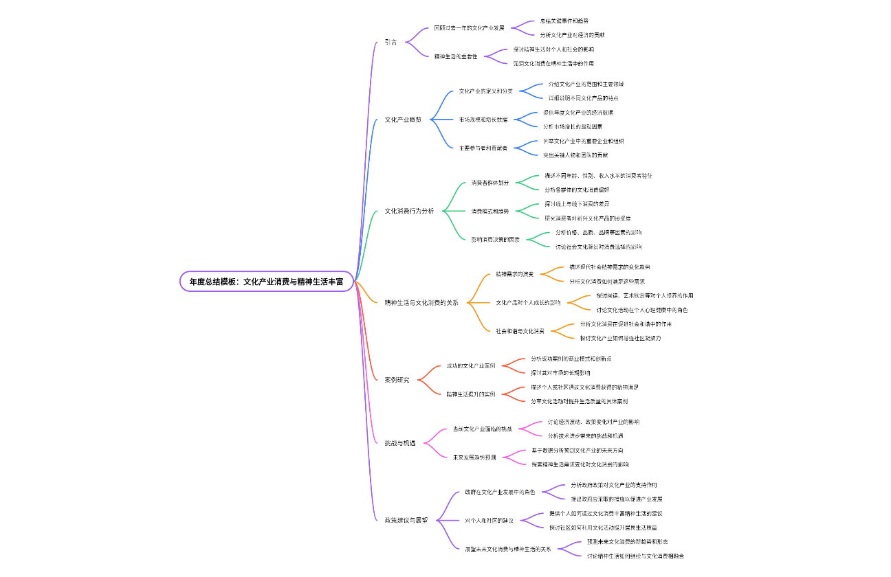 年度总结模板：文化产业消费与精神生活丰富