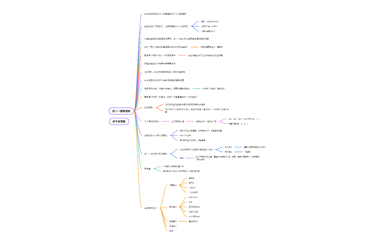 双十一搜索规则