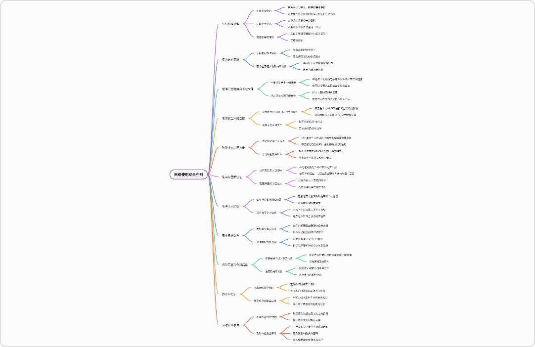 网络使用安全守则快速指南