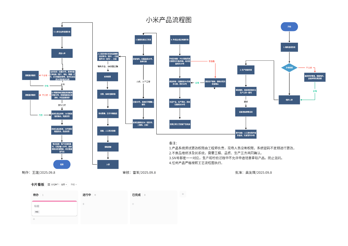 小米产品流程图设计与生产管理解析